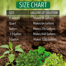 Load image into Gallery viewer, Urban Garden Outfitters-Mission Fertilizer-GROW-3-1-2